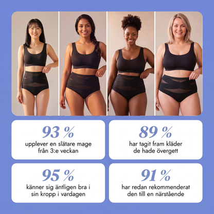 Fødselstrusser - 360° kompression